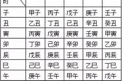 辰名字|带辰的男孩名字有寓意